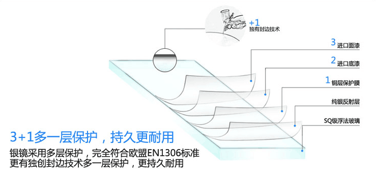 浴室鏡產(chǎn)品
